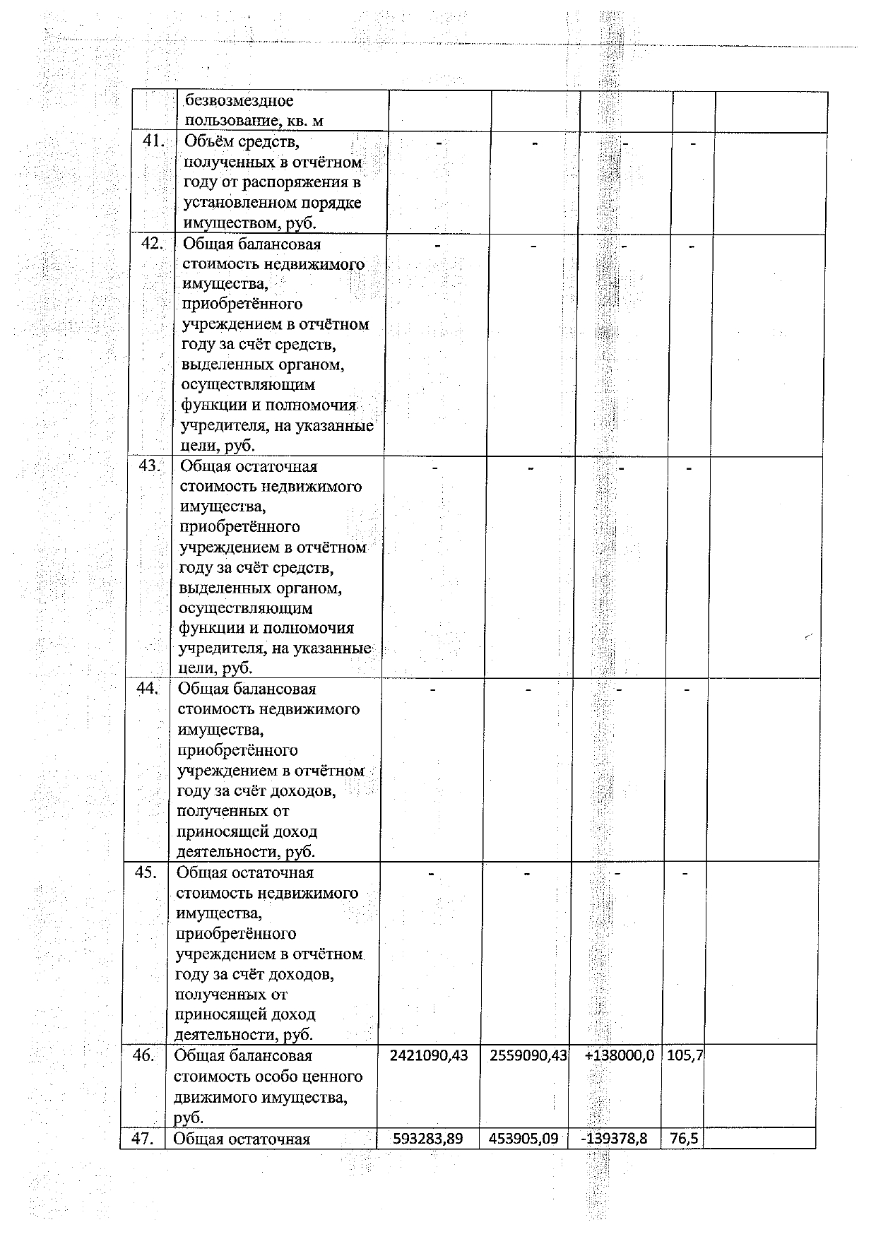 Форма отчета о результатах деятельности МАДОУ №12_page-0009.jpg